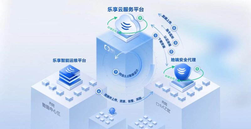 OA办公系统：如何高效提升团队协作效率