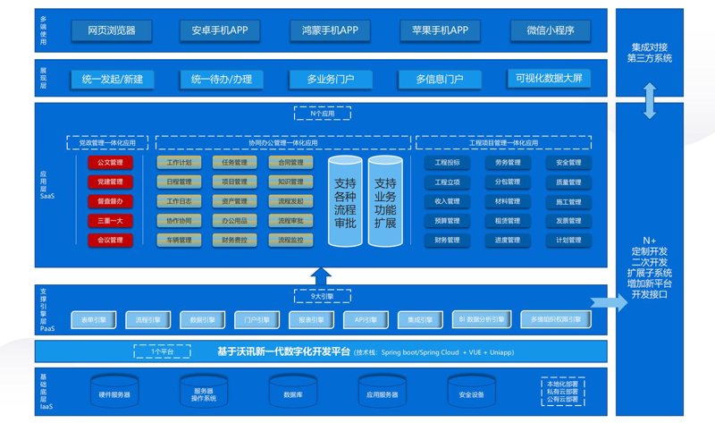 智慧城市的蓝图:永州系统集成在城市信息化转型中的作用