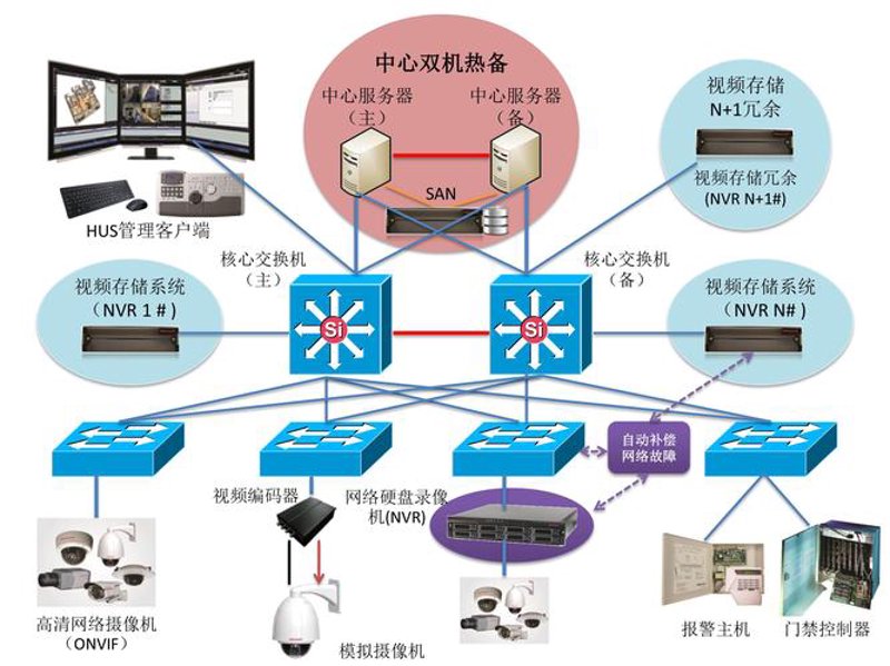 APP开发